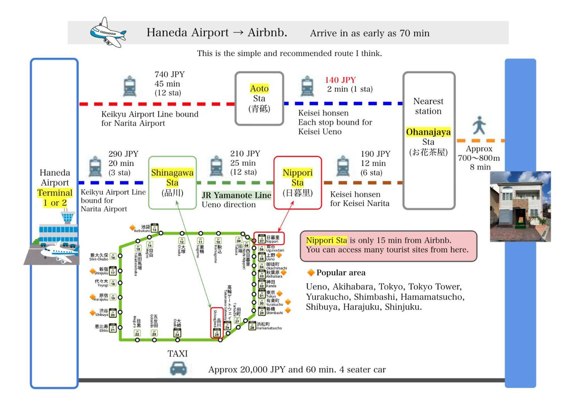 Five Room 120 Sky Tree Sensoji Freeparking 1292Sqft โตเกียว ภายนอก รูปภาพ